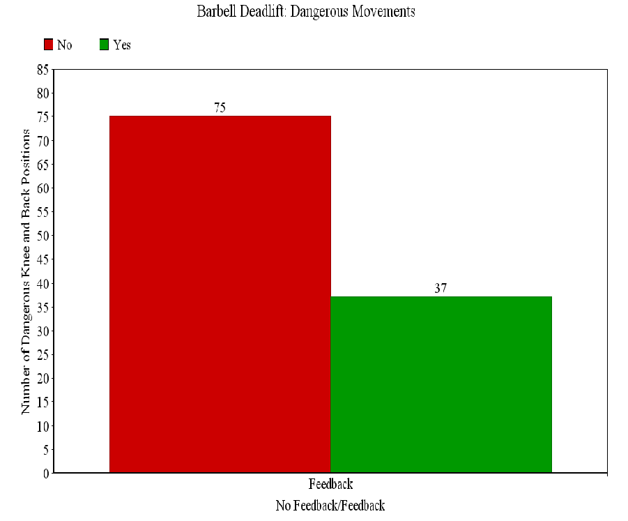 Deadlift Dangerous Movements.png